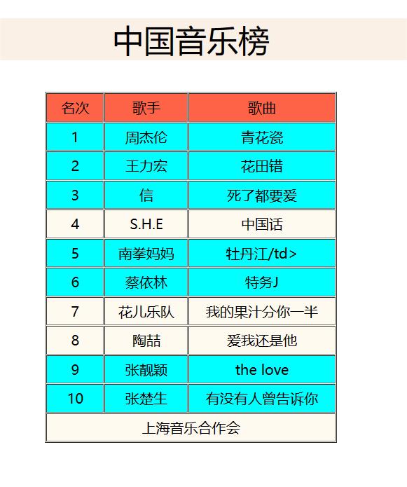 用CSS搭建一个综合效果的表格